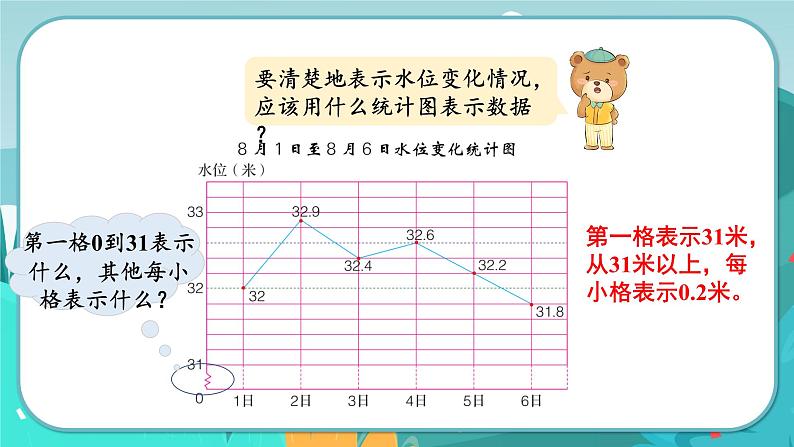 7.2 特殊单式折线统计图（课件PPT）05