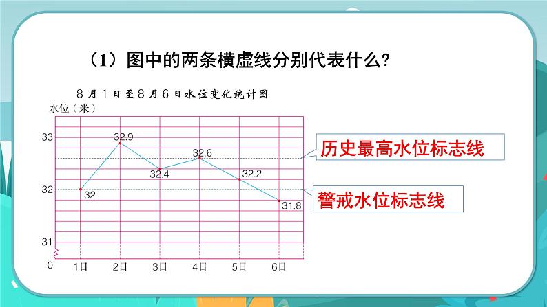 7.2 特殊单式折线统计图（课件PPT）06