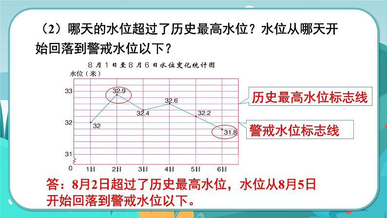 7.2 特殊单式折线统计图（课件PPT）07