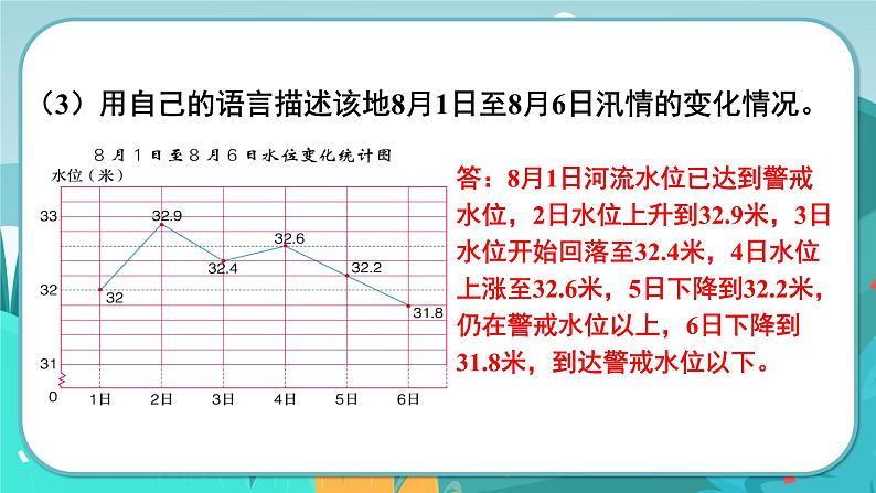 7.2 特殊单式折线统计图（课件PPT）08