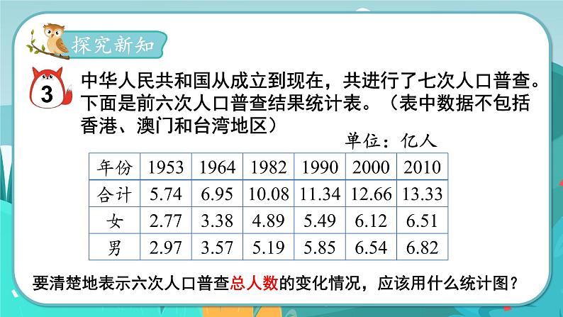 7.3 复式折线统计图（课件PPT）第3页