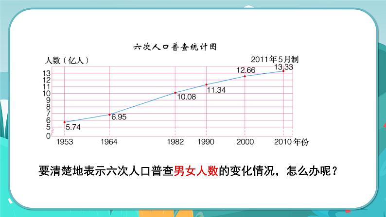 7.3 复式折线统计图（课件PPT）第4页