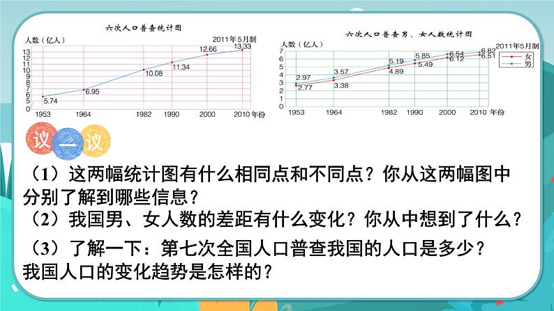 7.3 复式折线统计图（课件PPT）第6页