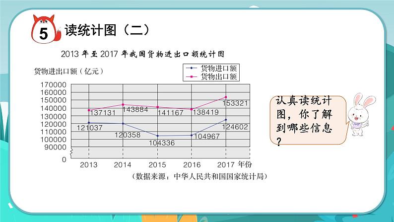 7.4 读统计图（课件PPT）第5页