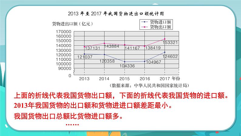 7.4 读统计图（课件PPT）第6页