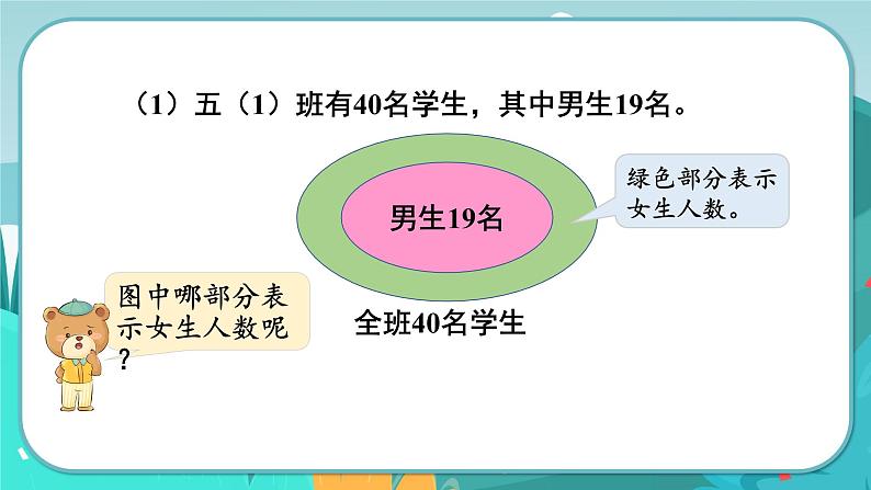 8.1 用集合图表示、分析问题（课件PPT）04