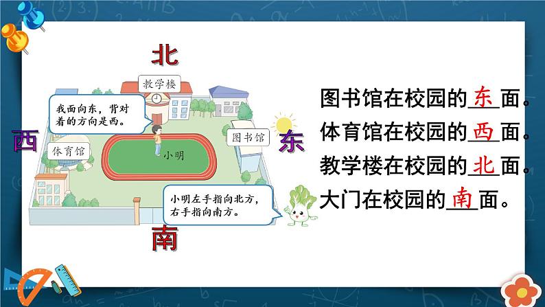 1.1《认识东、南、西、北》课件第6页