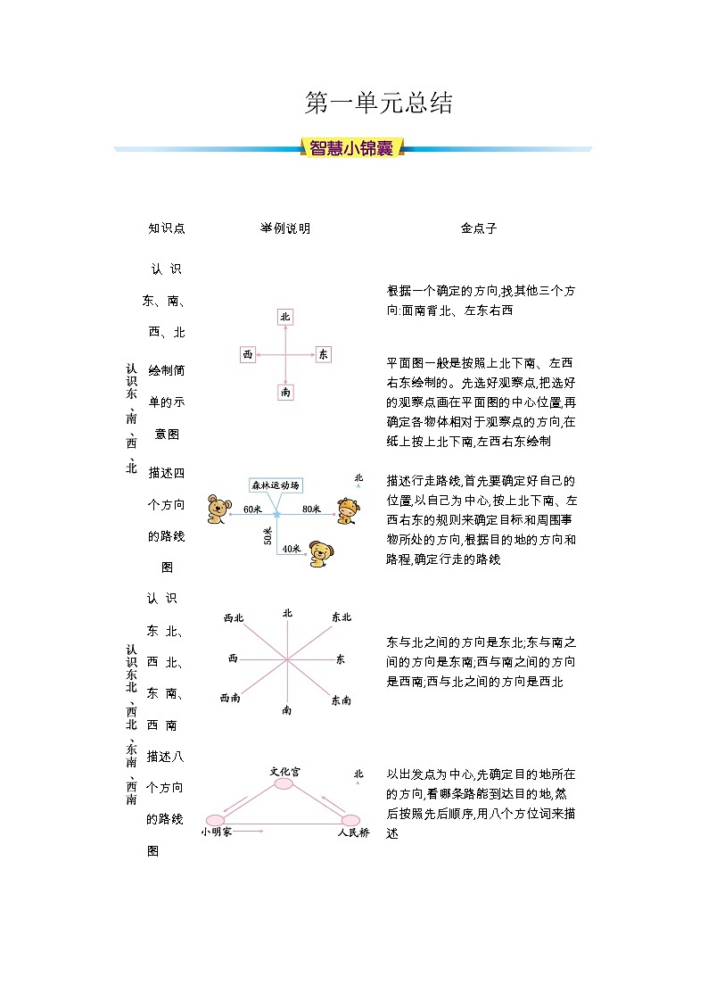 第一单元知识清单01
