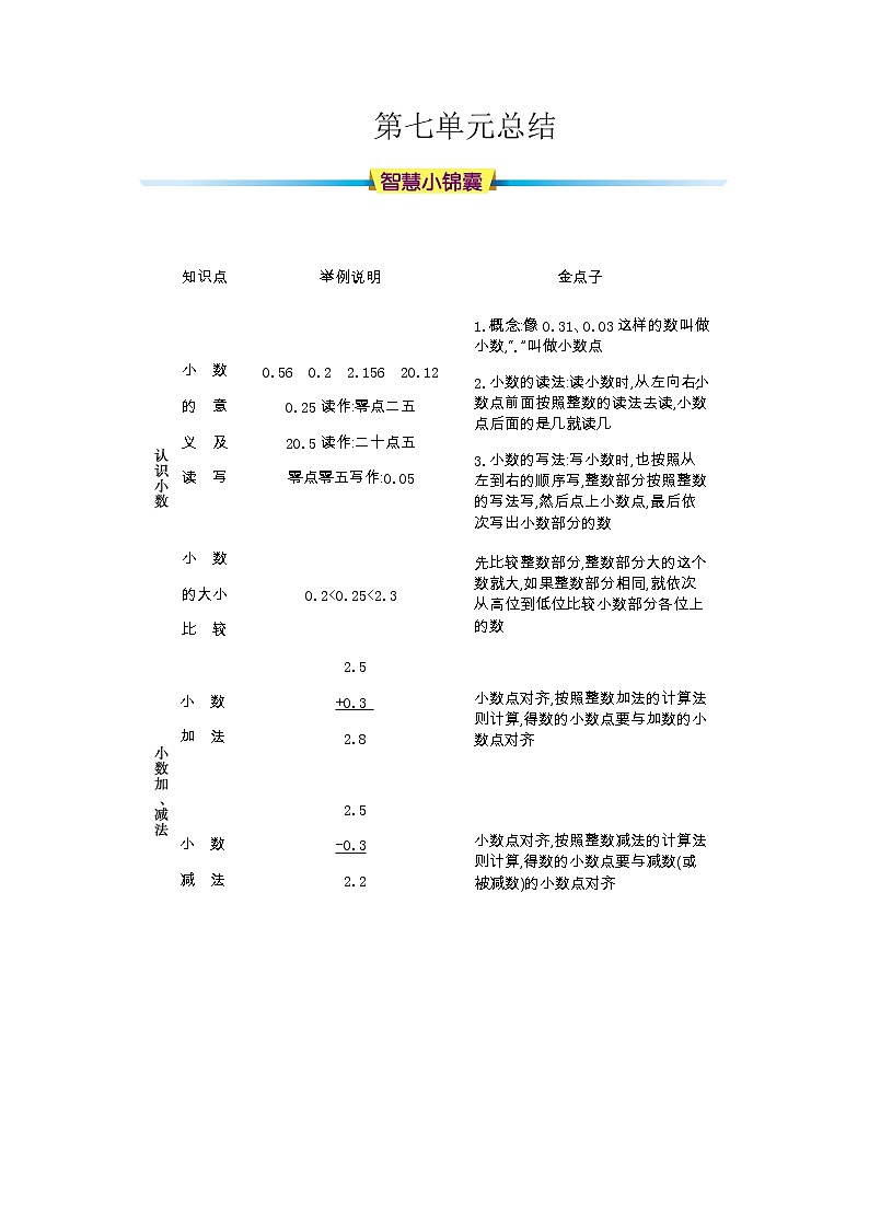 第七单元知识清单第1页