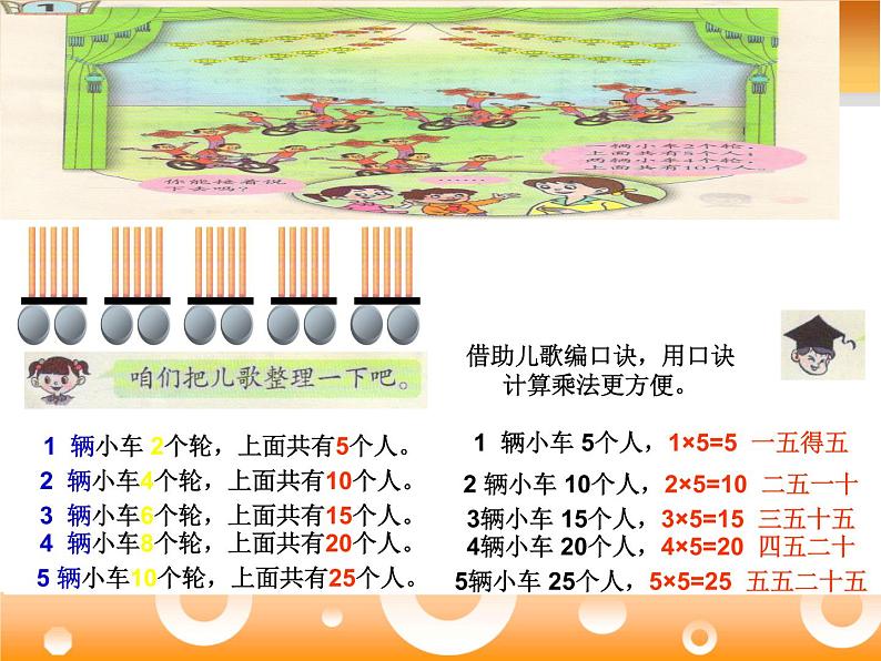 2023年秋季青岛版数学二上第二单元《看杂技 表内乘法（一）1》ppt课件第4页