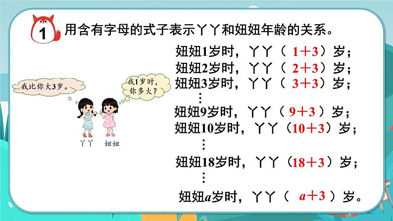 第1课时  用字母表示数量关系第4页