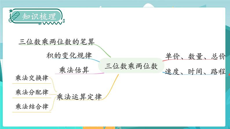 冀教版数学四年级下册 3.7 乘法简便运算（课件PPT+教案）02