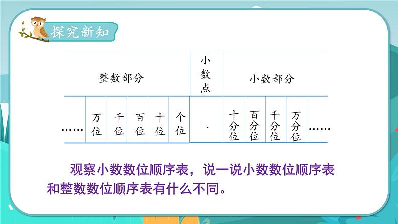 冀教版数学四年级下册 6.3 小数的数位与读写以及大小比较（课件PPT+教案）03