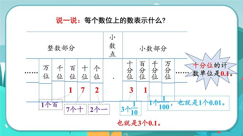 冀教版数学四年级下册 6.3 小数的数位与读写以及大小比较（课件PPT+教案）06