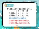 冀教版数学四年级下册 7.1 认识复式条形统计图（课件PPT+教案）