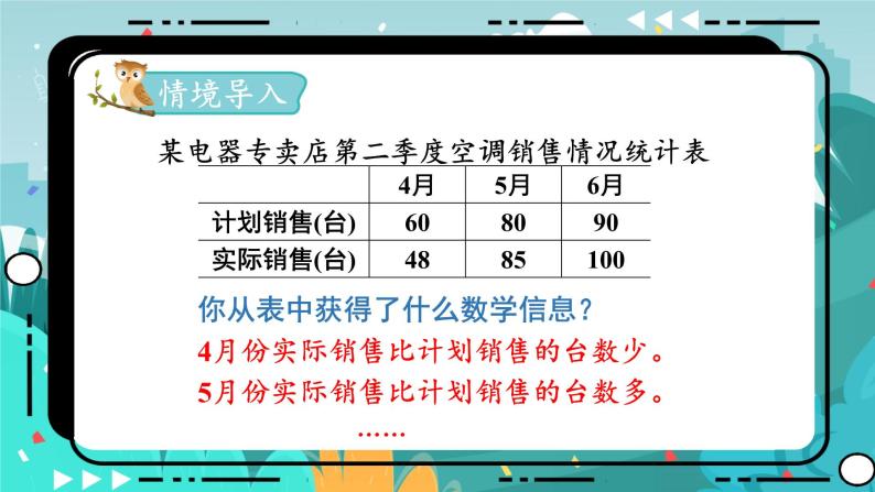 7.1 认识复式条形统计图（课件PPT+教案）02