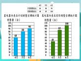 7.1 认识复式条形统计图（课件PPT+教案）