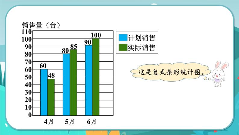 7.1 认识复式条形统计图（课件PPT+教案）07