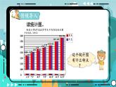 冀教版数学四年级下册 7.2 读复式条形统计图（课件PPT+教案）