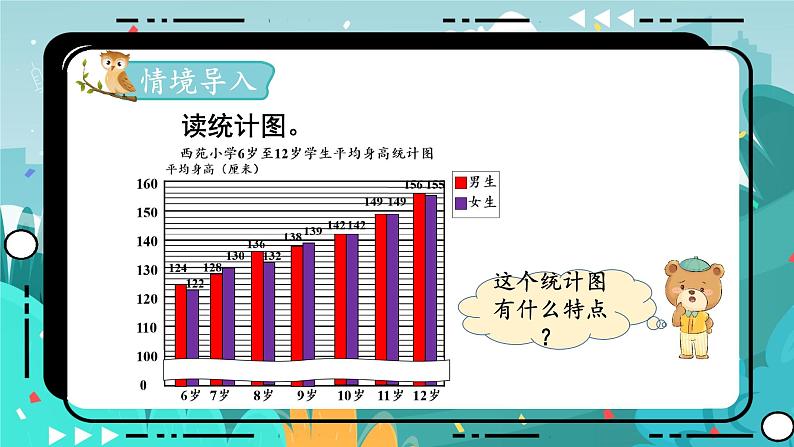 冀教版数学四年级下册 7.2 读复式条形统计图（课件PPT+教案）02