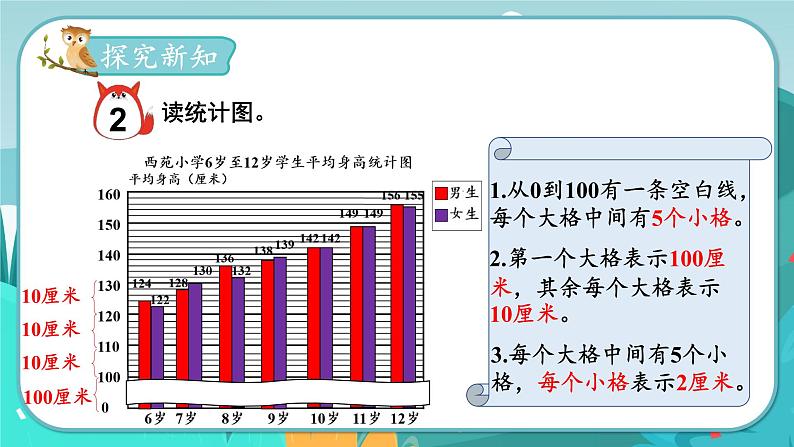 冀教版数学四年级下册 7.2 读复式条形统计图（课件PPT+教案）03