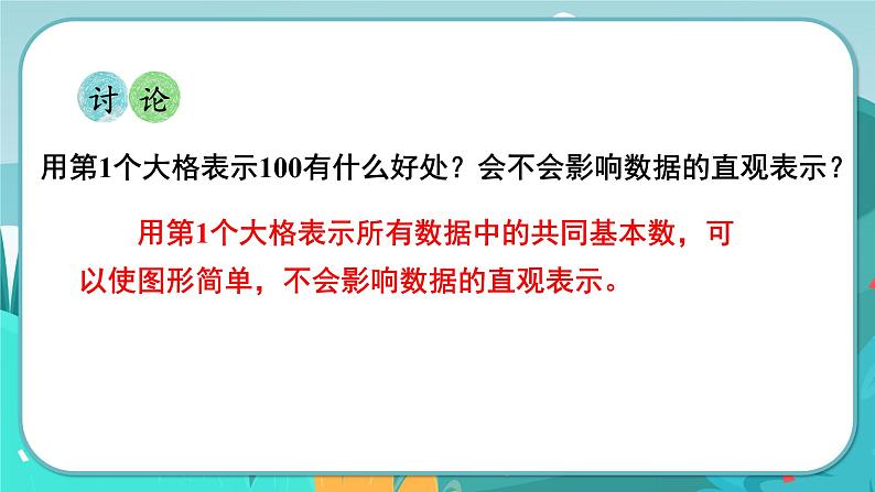 冀教版数学四年级下册 7.2 读复式条形统计图（课件PPT+教案）04