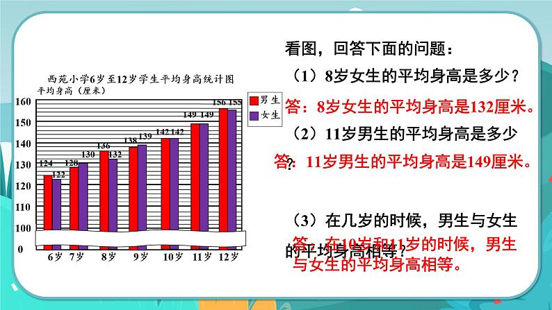 冀教版数学四年级下册 7.2 读复式条形统计图（课件PPT+教案）05