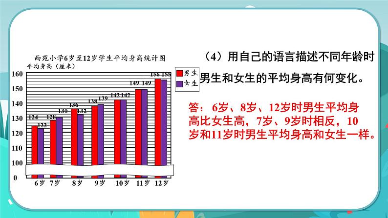 冀教版数学四年级下册 7.2 读复式条形统计图（课件PPT+教案）06