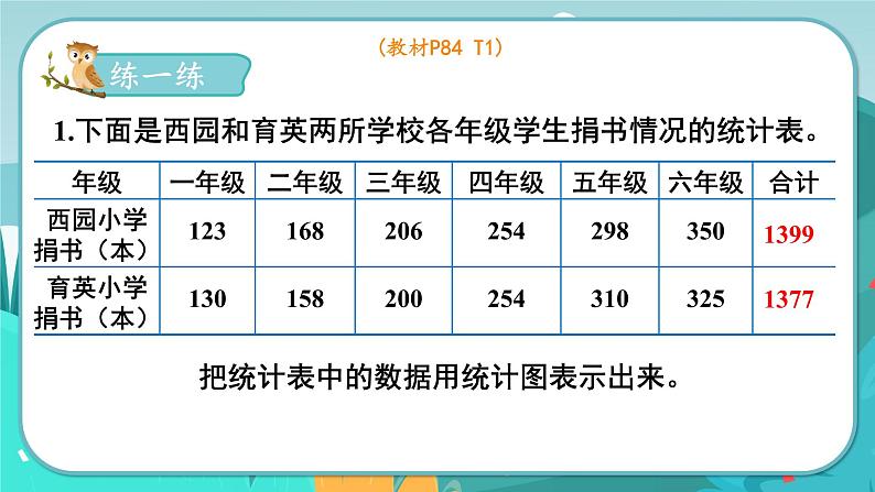 冀教版数学四年级下册 7.2 读复式条形统计图（课件PPT+教案）07