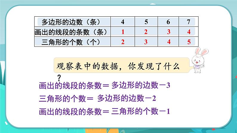 第1课时  探索多边形中隐含的规律第6页