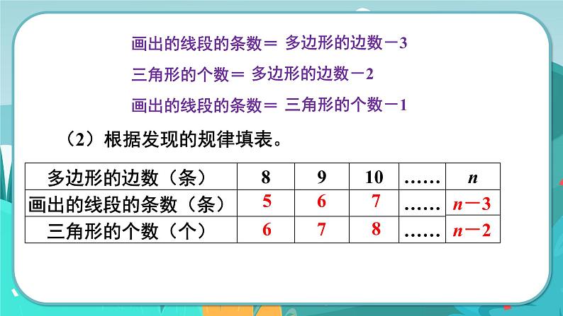 第1课时  探索多边形中隐含的规律第7页