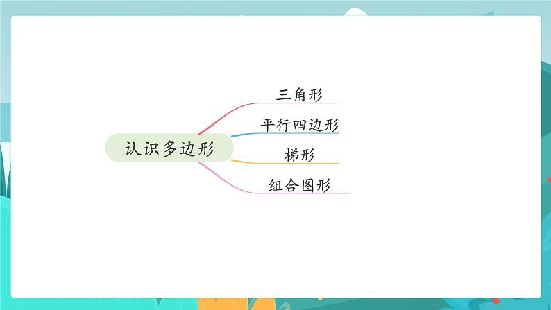冀教版数学四年级下册 10.4 图形与几何（课件PPT+教案）04