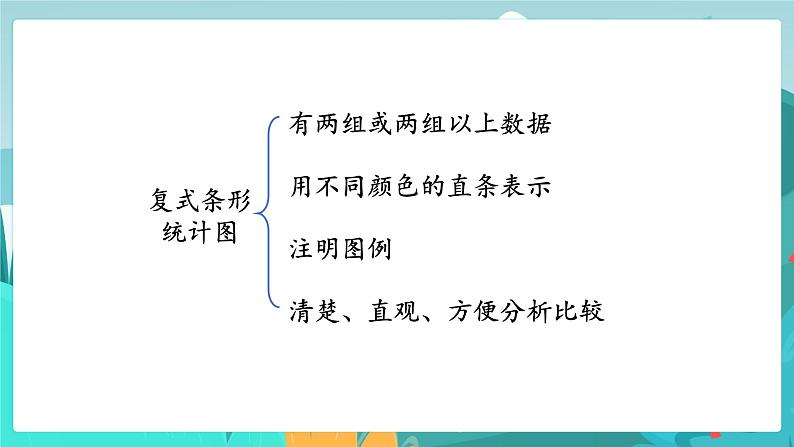 冀教版数学四年级下册 10.5 统计与概率（课件PPT+教案）03