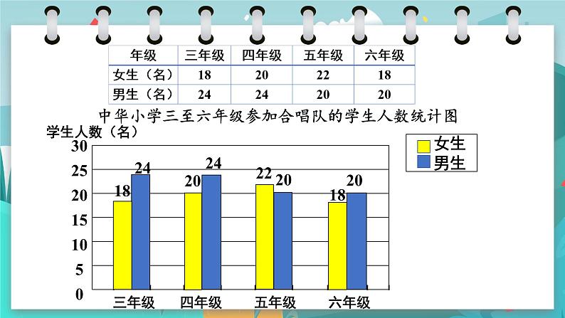 冀教版数学四年级下册 10.5 统计与概率（课件PPT+教案）05