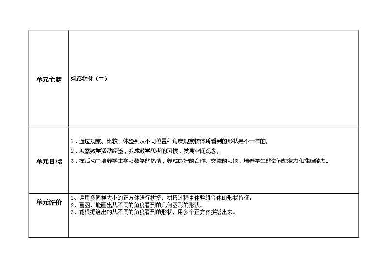 人教版数学四年级下册第二单元深度学习规划表、单元课时教学规划表（表1、表2）(1)第2页