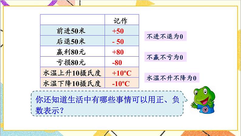 一 生活中的负数 第3课时 用正、负数表示意义相反的量 课件+教案06