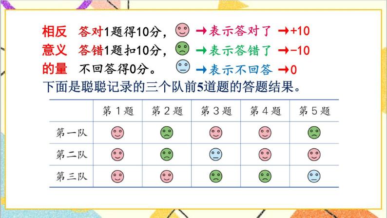 一 生活中的负数第4课时 用正、负数表示事物 课件+教案+素材-教习网|课件下载