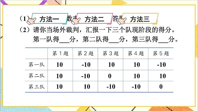 一 生活中的负数第4课时 用正、负数表示事物 课件+教案+素材05