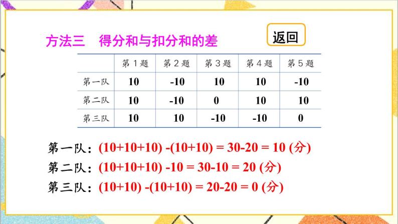 一 生活中的负数第4课时 用正、负数表示事物 课件+教案+素材08