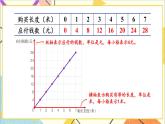 三 正比例 反比例  第二课时 画图表示正比例的量 课件+教案