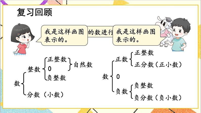 六 回顾与整理 1.数与代数 第1课时 数的认识 课件+教案04