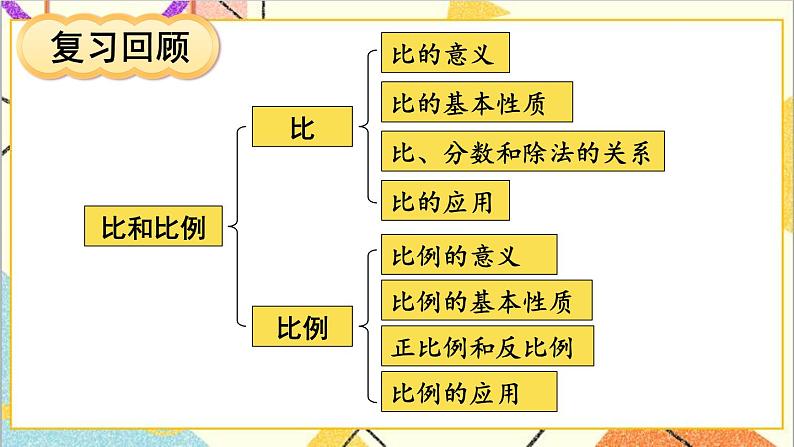 六 回顾与整理 1.数与代数 第5课时正比例 反比例 课件+教案04