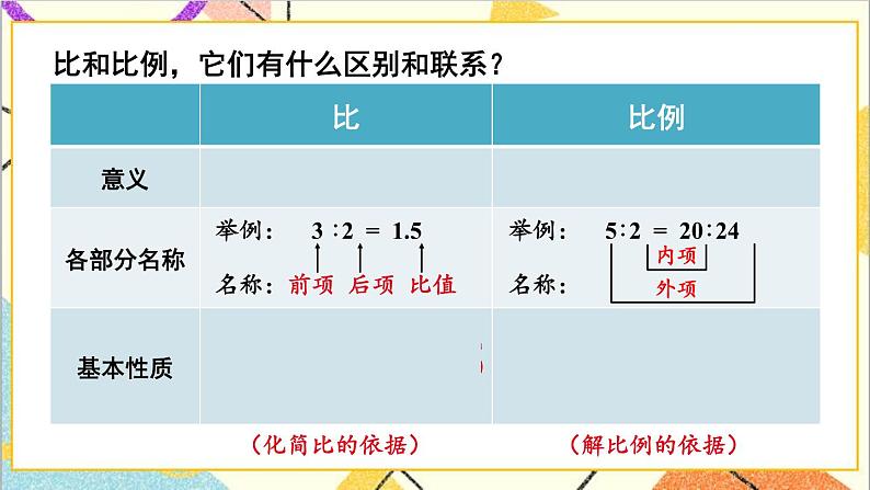 六 回顾与整理 1.数与代数 第5课时正比例 反比例 课件+教案05