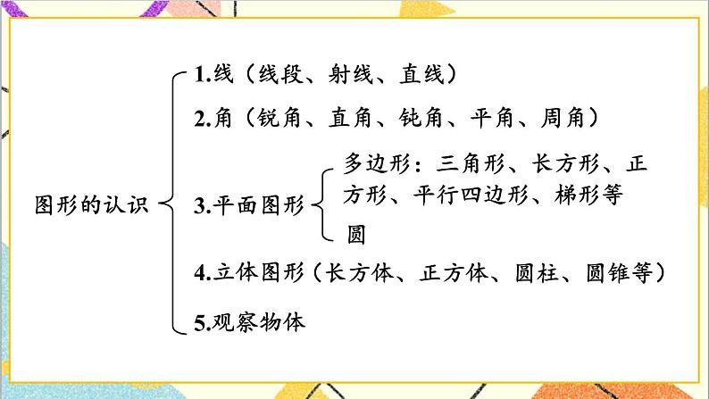 六 回顾与整理 2.图形与几何 第1课时 图形的认识 课件+教案02