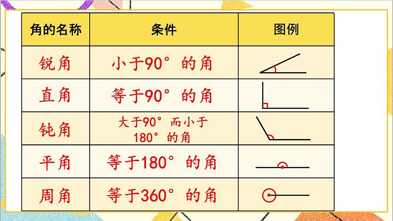 六 回顾与整理 2.图形与几何 第1课时 图形的认识 课件+教案08