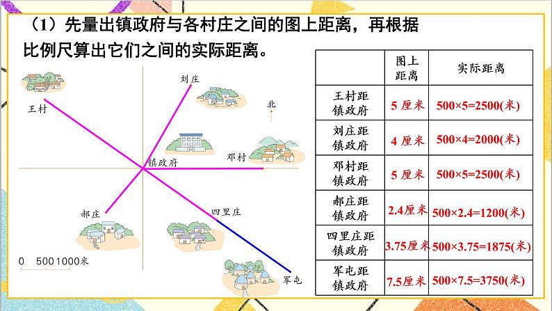 六 回顾与整理 2.图形与几何 第5课时 图形与位置 课件+教案03