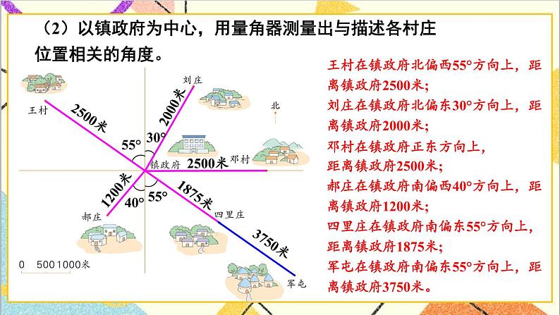 六 回顾与整理 2.图形与几何 第5课时 图形与位置 课件+教案05