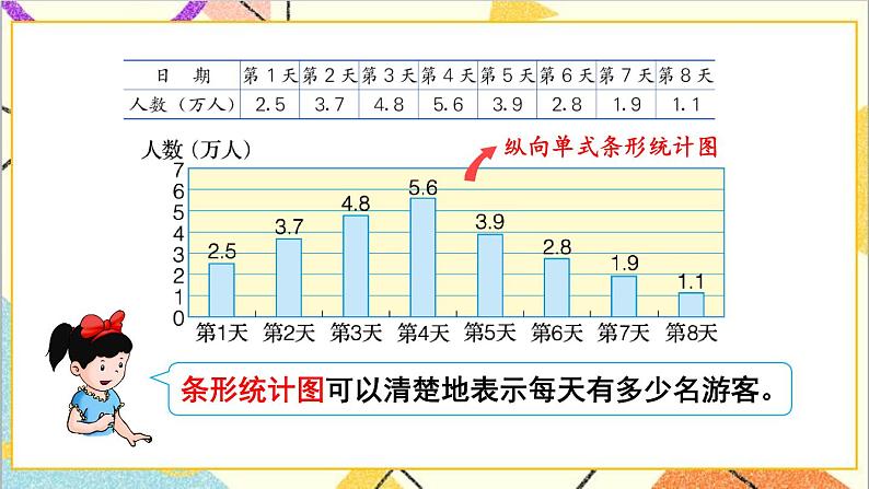 六 回顾与整理 3.统计与概率 第2课时 简单的数据统计过程（2）课件+教案04