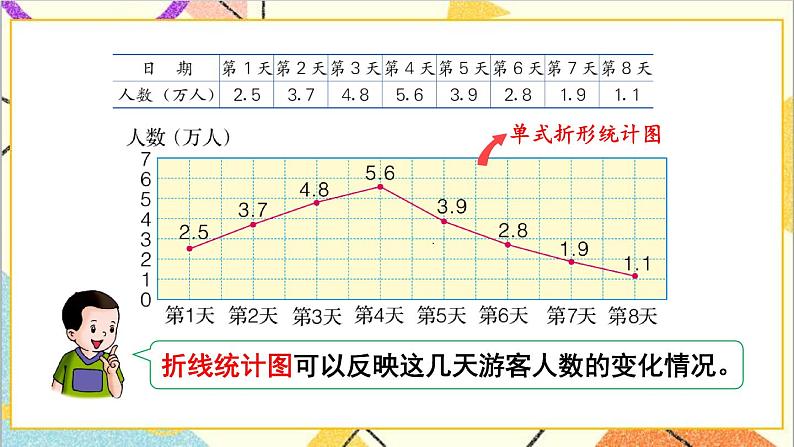 六 回顾与整理 3.统计与概率 第2课时 简单的数据统计过程（2）课件+教案05