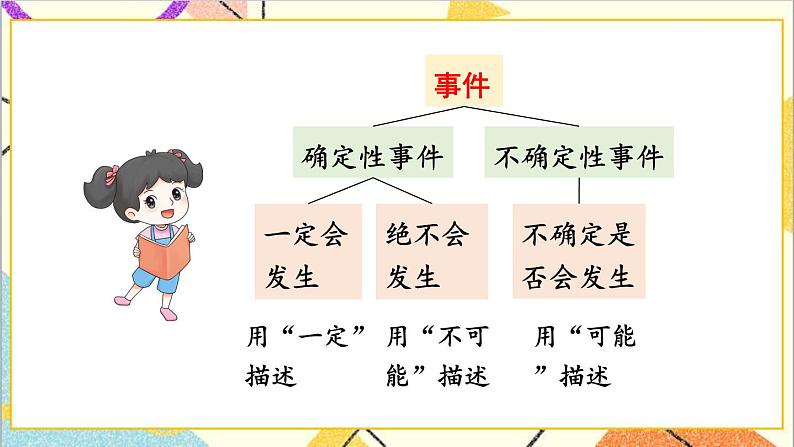 六 回顾与整理 3.统计与概率 第3课时 可能性 课件+教案05